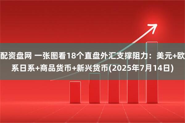 配资盘网 一张图看18个直盘外汇支撑阻力：美元+欧系日系+商品货币+新兴货币(2025年7月14日)