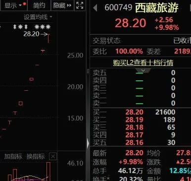 配资盘网 两大牛股突发，再涨就停牌！美国可控核聚变重磅，首座电厂开建，机构调研这些股
