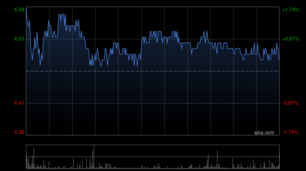 可靠股票配资网 高盛：上调碧桂园服务目标价至6.3港元 评级升至“中性”