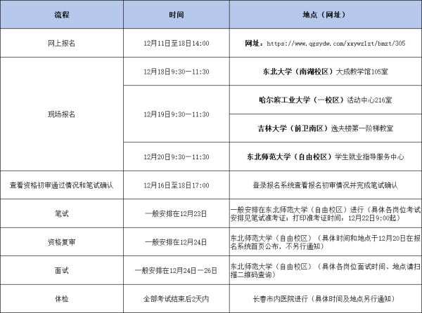 可靠股票配资网 百万英才汇南粤丨东莞市2025年下半年事业编制教师招聘东北地区专场