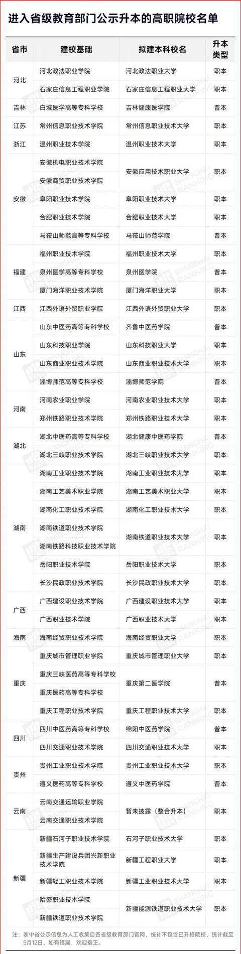 正规配资开户 两所高职全面取消专科专业，15所高职冲刺“申硕”